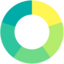 Icon for blog.finology.in