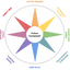 Icon for colour-compass.com