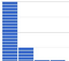 Icon for statscalculator.com