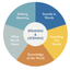 Icon for www.literacyhow.org