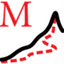 Icon for www.motionmountain.net